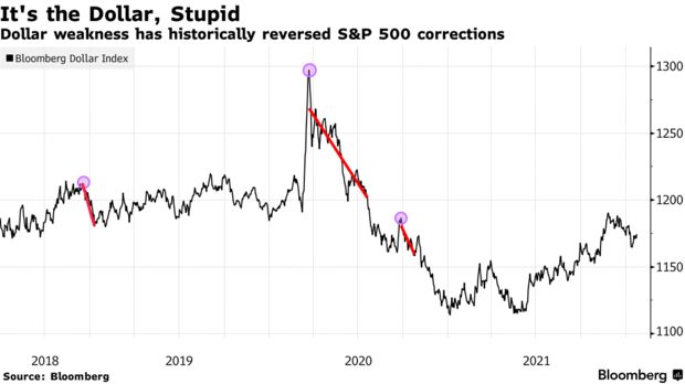 Apple Is Sinking, and a Weaker Dollar May Be the Savior It Needs