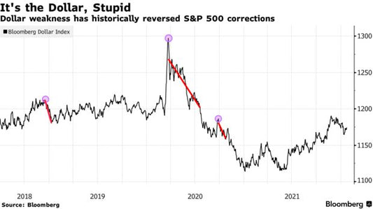 Apple Is Sinking, and a Weaker Dollar May Be the Savior It Needs