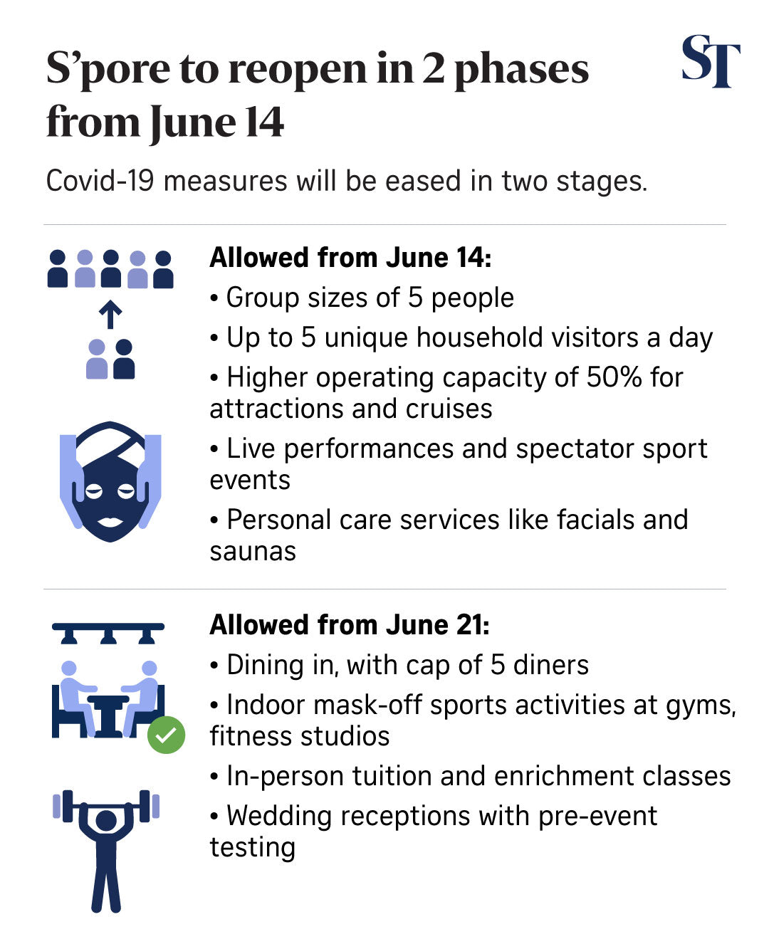 S'pore to ease Covid-19 curbs in 2 phases from June 14: Everything you need to know