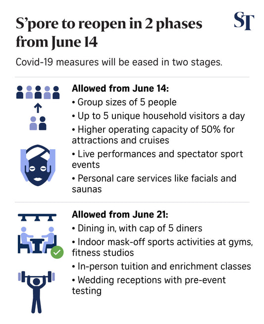 S'pore to ease Covid-19 curbs in 2 phases from June 14: Everything you need to know